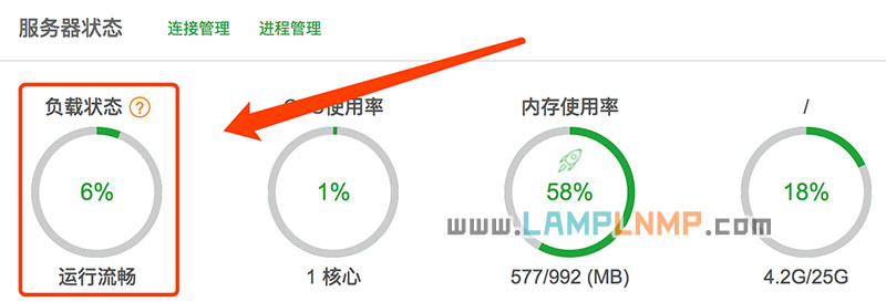 宝塔负载状态百分比说明