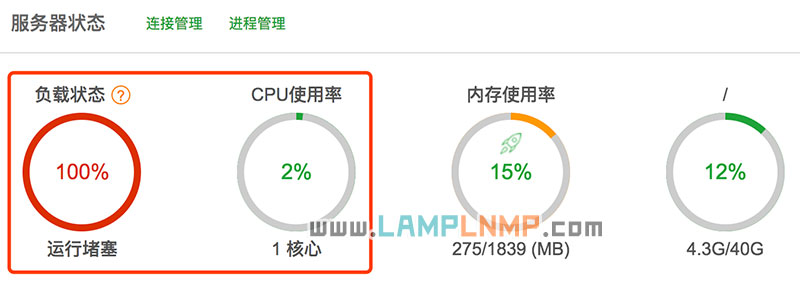 宝塔面板负载状态100%